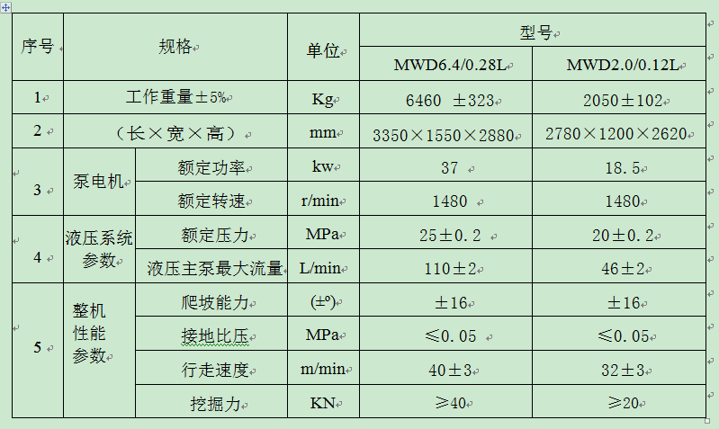 MWD2.0/0.12L煤矿用液压挖掘机